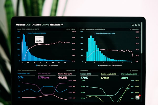 Monitor & Optimize